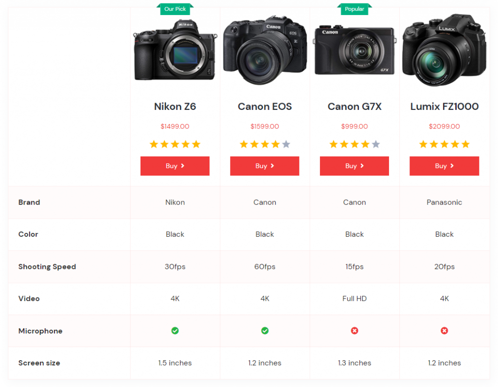 AffiliateX Product Comparison