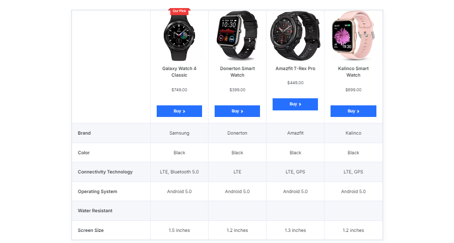 Product comparison block