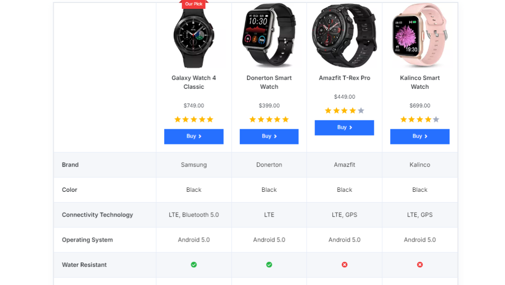 AffiliateX Product Comparison block