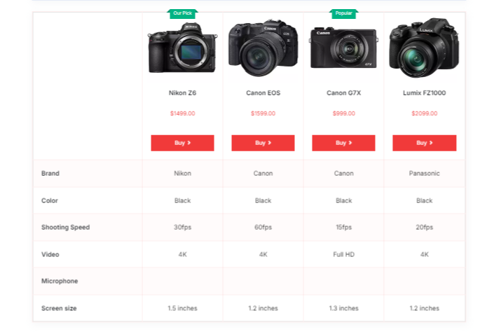 AffiliateX Product Comparison block