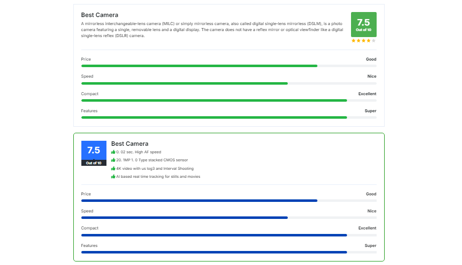 Rating-Box-AffiliateX