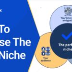 How to Choose the Best Niche for Affiliate Marketing