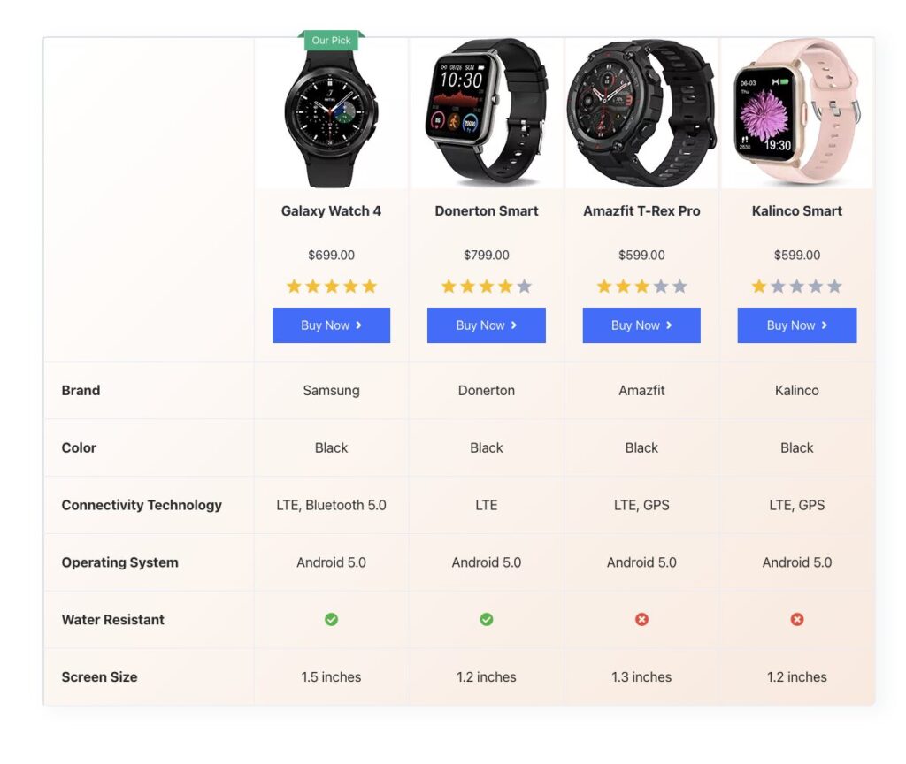 AffiliateX Product Comparison Sample