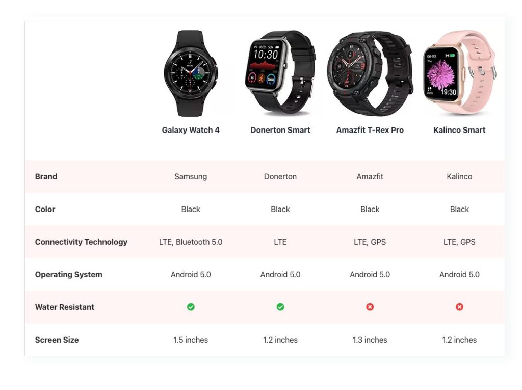 AffiliateX Product Comparison block sample