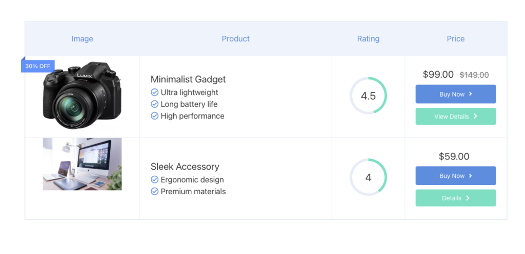 Product Table block
