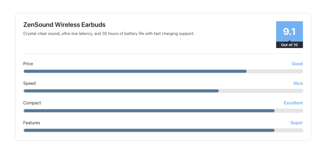 AffiliateX Rating Box sample