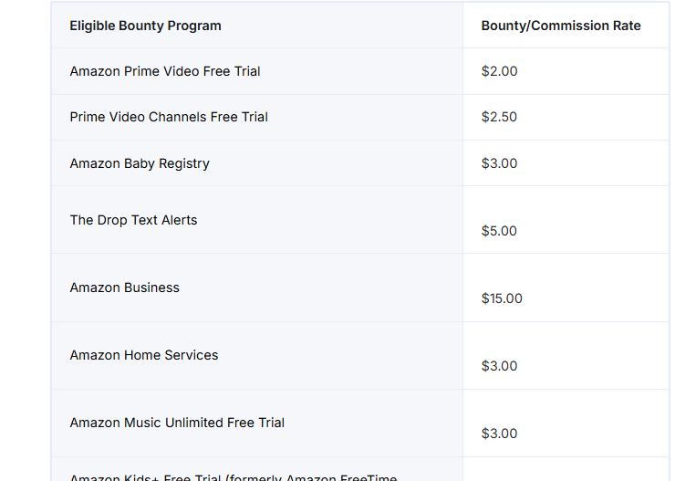 Amazon bounty commission rate