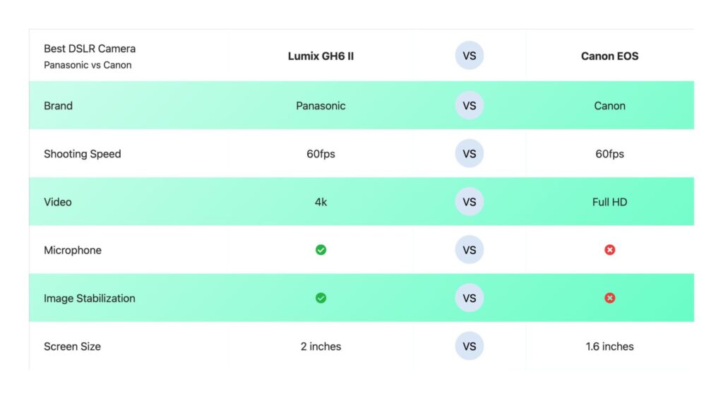 AffiliateX Versus Line Block Sample
