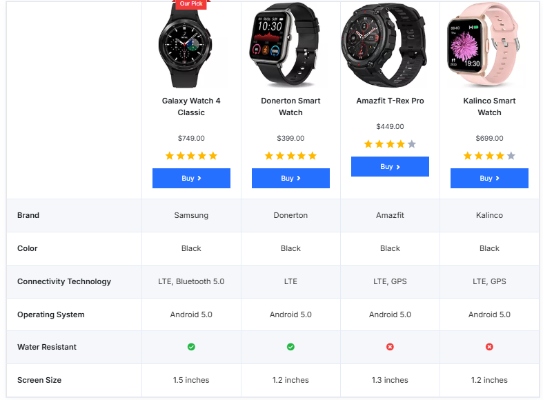 Product Comparison Guides as lead magnet ideas for Amazon affiliate